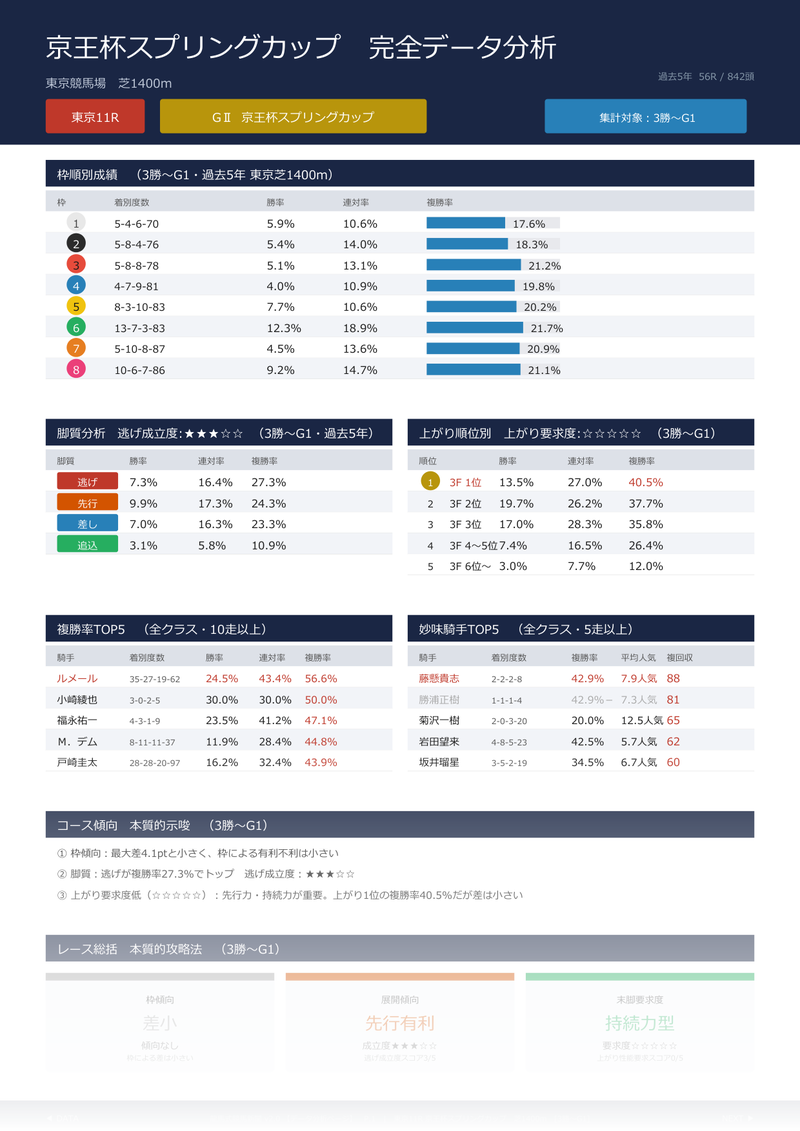 P1新聞サンプル — データ中心の数値ビジュアル